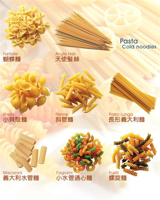 Asian Noodles Types
 types of chinese noodles list