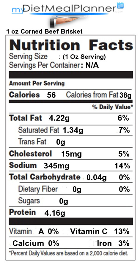 Beef Brisket Calories
 Nutrition facts Label Meat 12 my tmealplanner