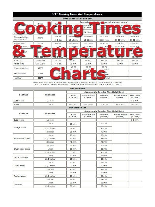 Beef Tenderloin Roasting Time
 beef tenderloin temperature chart