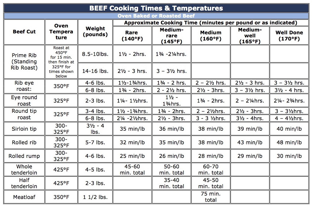 Beef Tenderloin Roasting Time
 Cooking Instructions Schinkels Meat Market