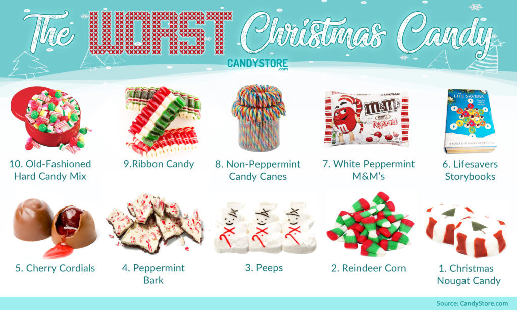 Best Christmas Candy
 The WORST Christmas Holiday Candy