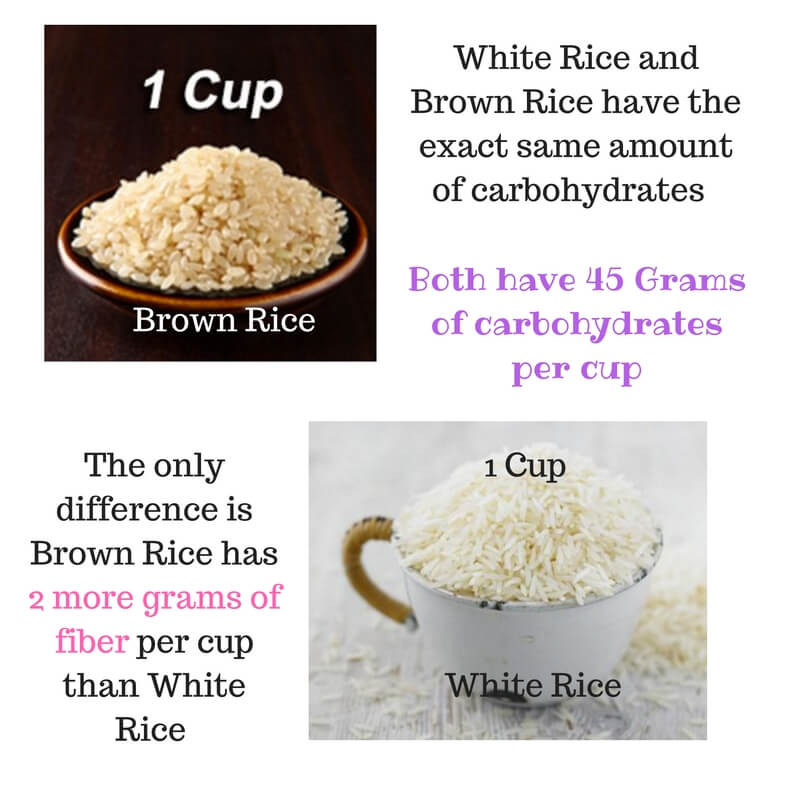 Brown Rice Fiber
 PCOS and carbohydrates Archives Amy Plano The PCOS