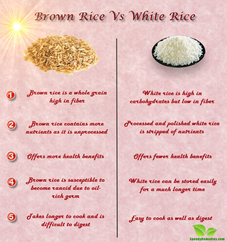 Brown Rice Fiber
 Is Brown Rice Better Than White Rice