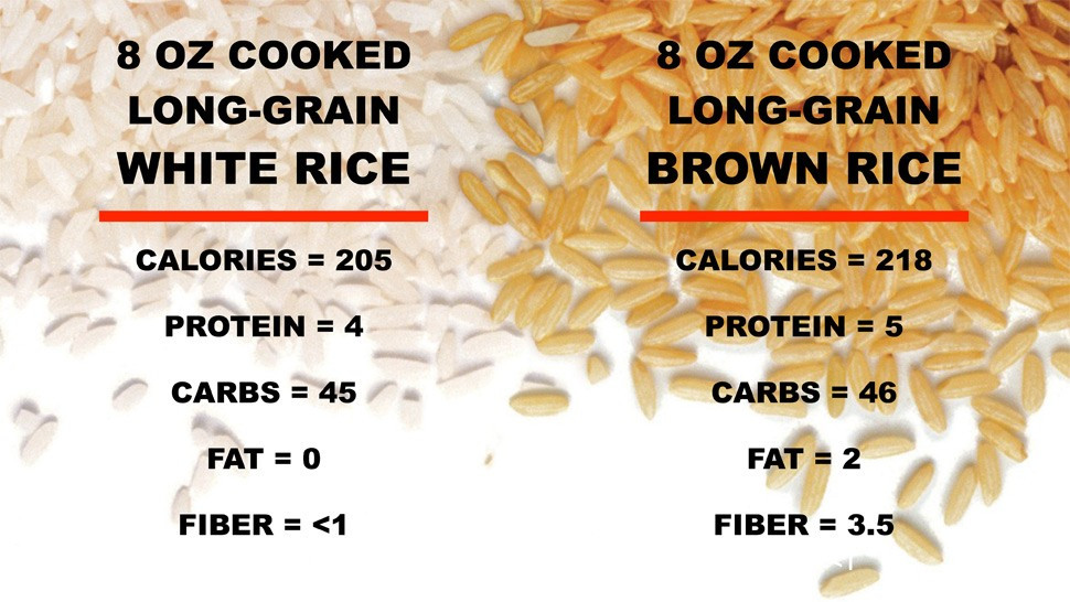 Brown Rice Fiber
 White Rice vs Brown Rice