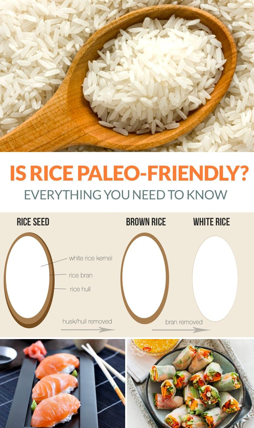Brown Rice Paleo
 Is Rice Paleo & Should YOU Eat It