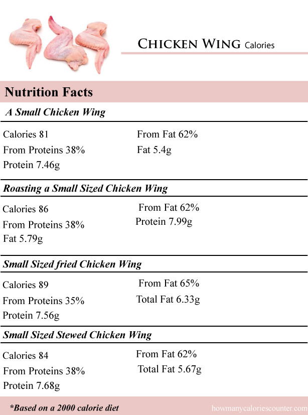 Calories Chicken Wings
 How Many Calories in a Chicken Wing How Many Calories