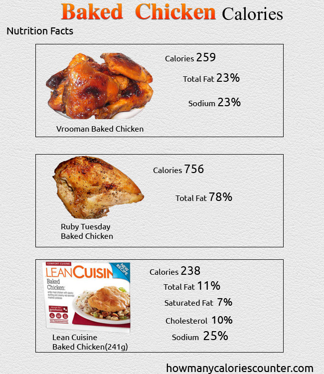 Calories Chicken Wings
 How Many Calories in Baked Chicken How Many Calories Counter
