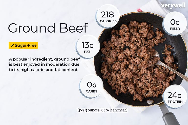 Calories In 1 Cup Ground Beef
 Ground Beef Nutrition Facts Calories Carbs and Health