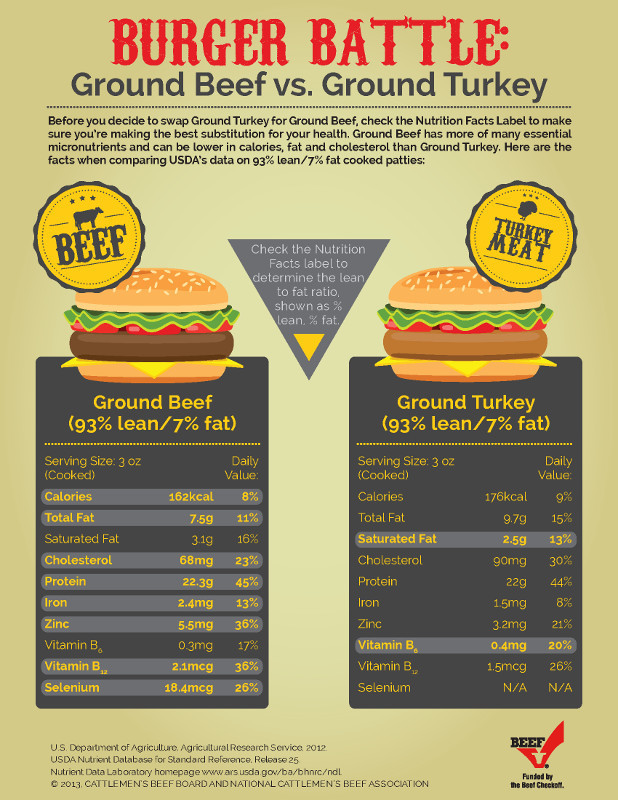 Calories In 1 Cup Ground Beef
 The top 35 Ideas About Calories In 1 Cup Ground Turkey
