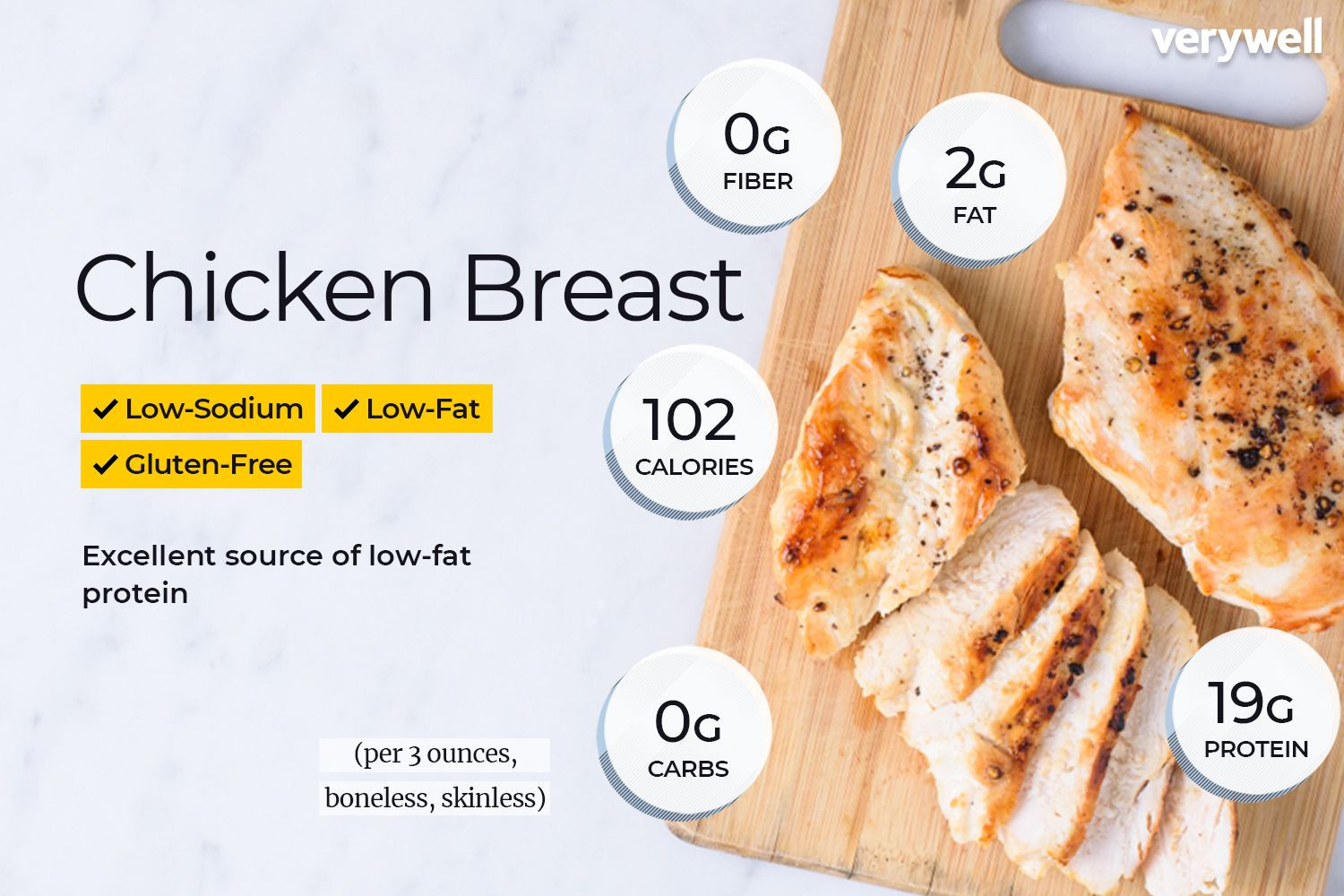 Calories In Roasted Chicken
 Chicken Breast Nutrition Facts and Health Benefits