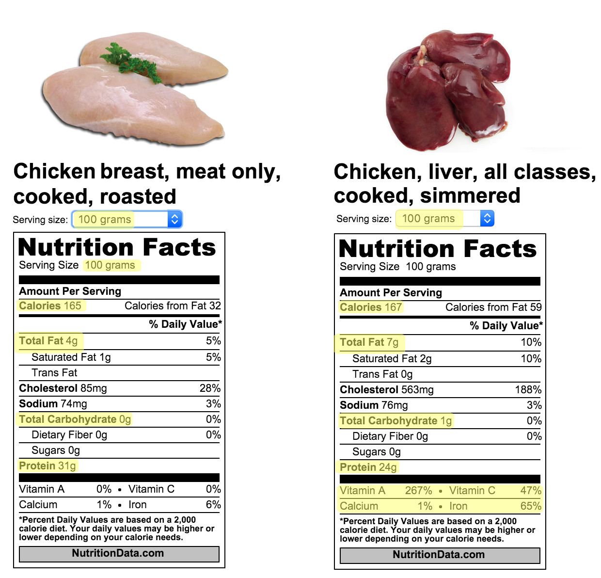 Calories In Roasted Chicken
 Calories vs Nutrients – Deacon Fitness