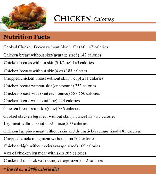 Calories In Roasted Chicken
 How Many Calories in Chicken How Many Calories Counter