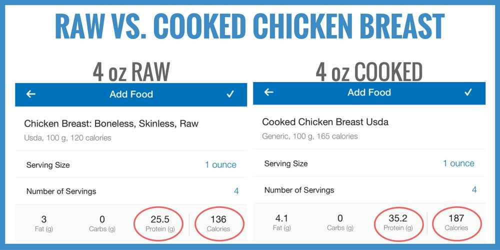 Calories In Roasted Chicken
 How to Easily Lose Fat With Flexible Dieting and MyFitnessPal