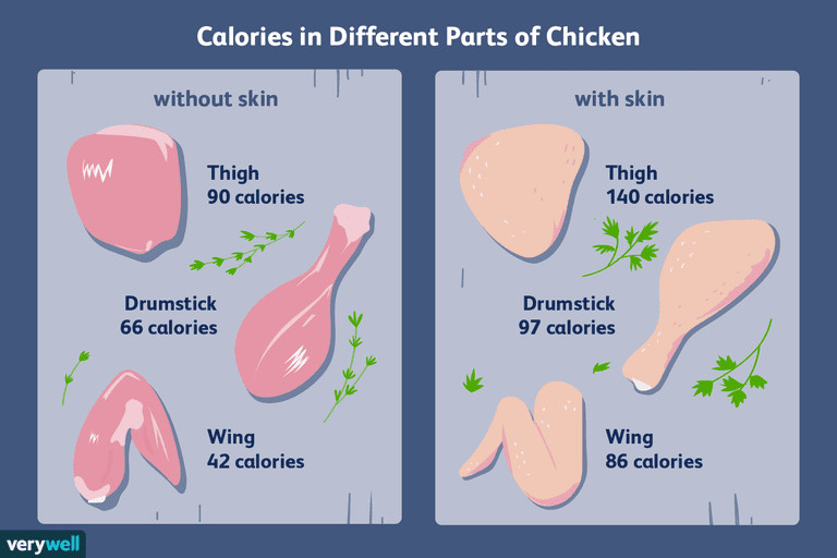 Calories In Roasted Chicken
 Calorie Counts and Nutritional Info for Chicken