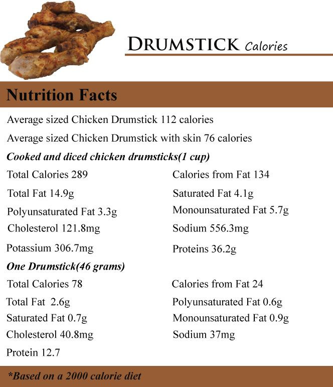 Calories In Roasted Chicken
 How Many Calories in Drumstick