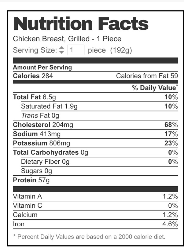 chicken breast nutrition