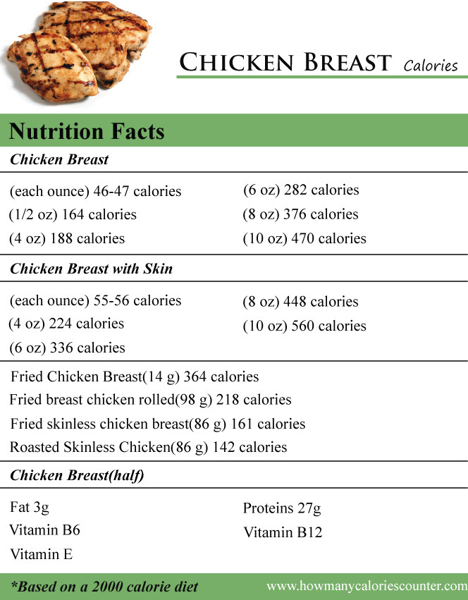 Calories In Roasted Chicken
 How Many Calories in a Chicken Breast How Many Calories
