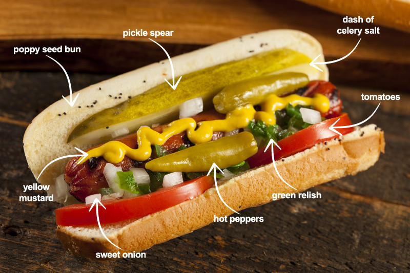 Condiments For Hot Dogs
 Dress The Dog New York vs Chicago Style Hot Dogs