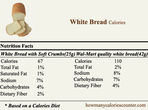 Does White Bread Have Fiber
 How Many Calories in White Bread How Many Calories Counter
