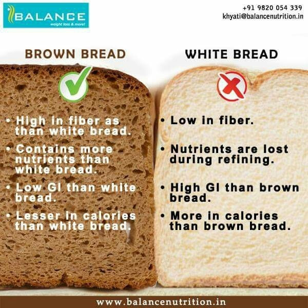 Does White Bread Have Fiber
 Is brown bread or white bread better Quora