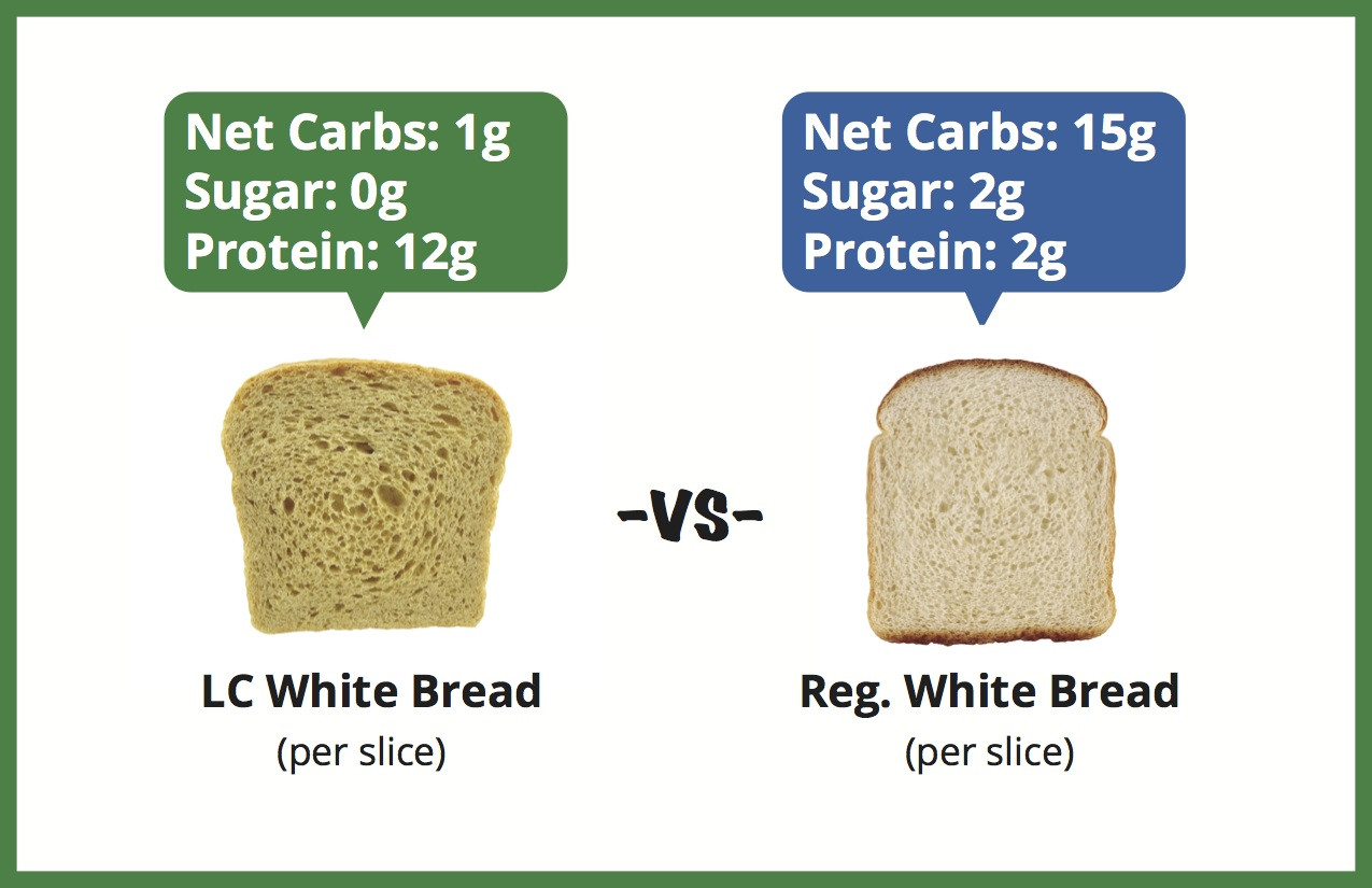 Does White Bread Have Fiber
 Low Carb Bread A Delicious and Healthy Addition to Your