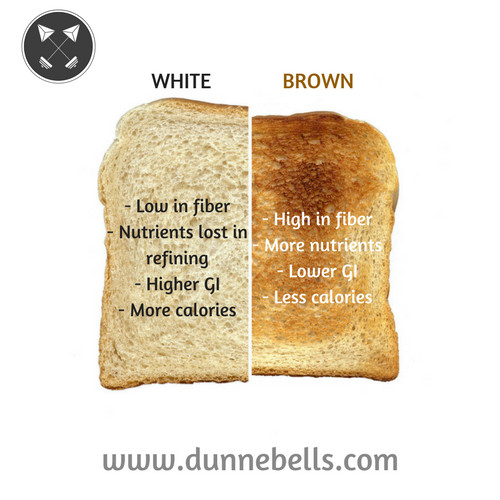 Does White Bread Have Fiber
 CARBS = LIFE Lucy Dunne Medium
