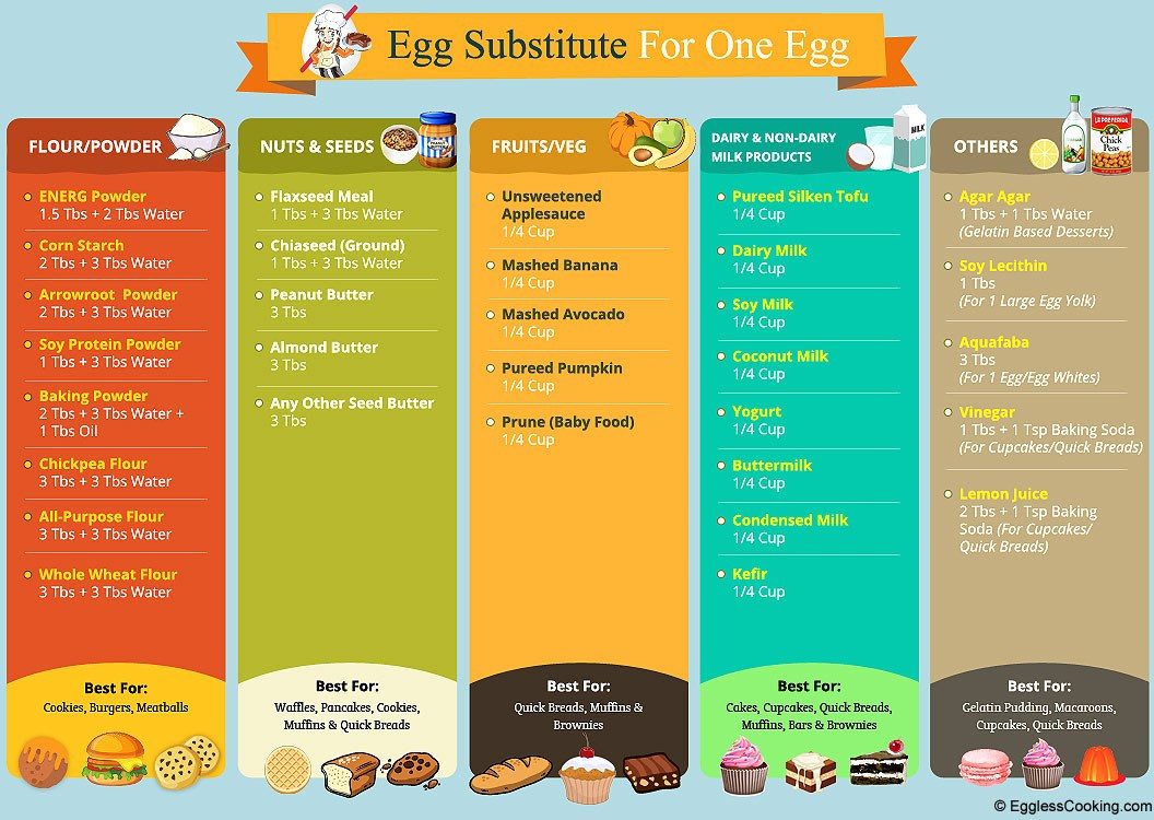 Egg Replacement In Pancakes
 egg substitute in pancake recipe