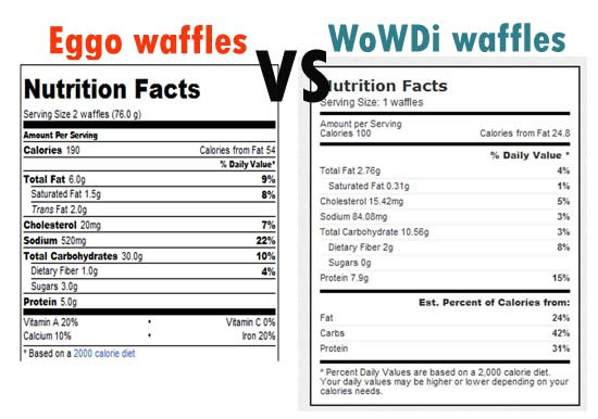 Eggo Waffles Nutrition Facts
 Recipe Waffle day oat flour protein waffles Di Hickman