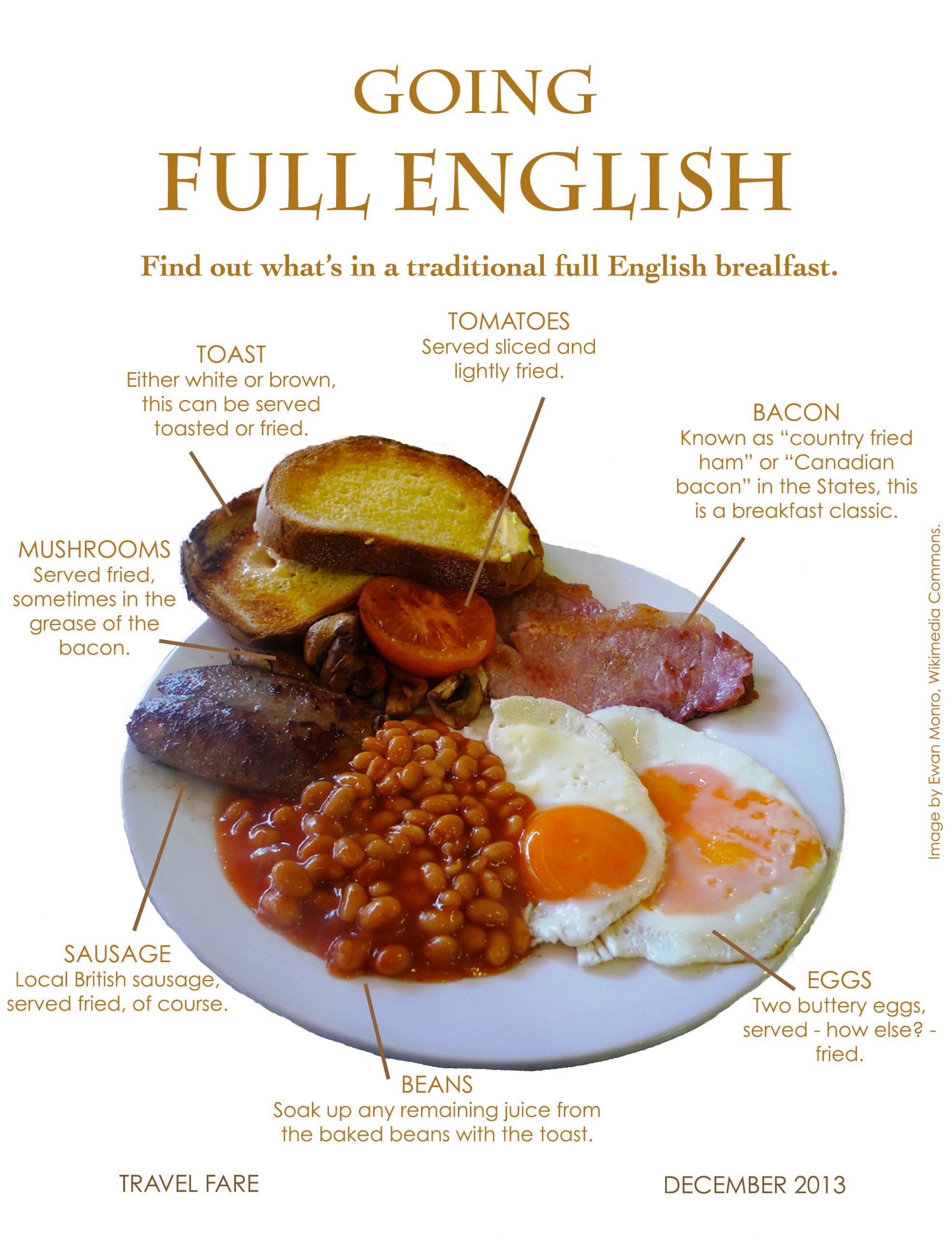 English Breakfast Recipe
 Sunday brunch Full English Breakfast