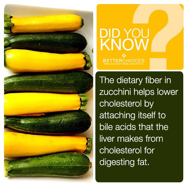 Fiber In Zucchini
 Did you know zucchini