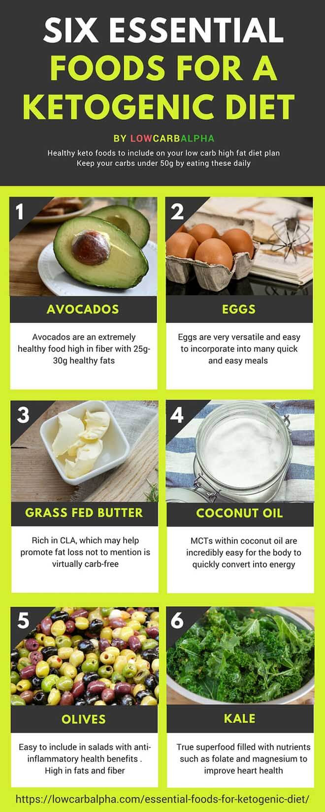 Fiber On A Keto Diet
 Six essential foods for a Ketogenic Diet to Nurture your Body