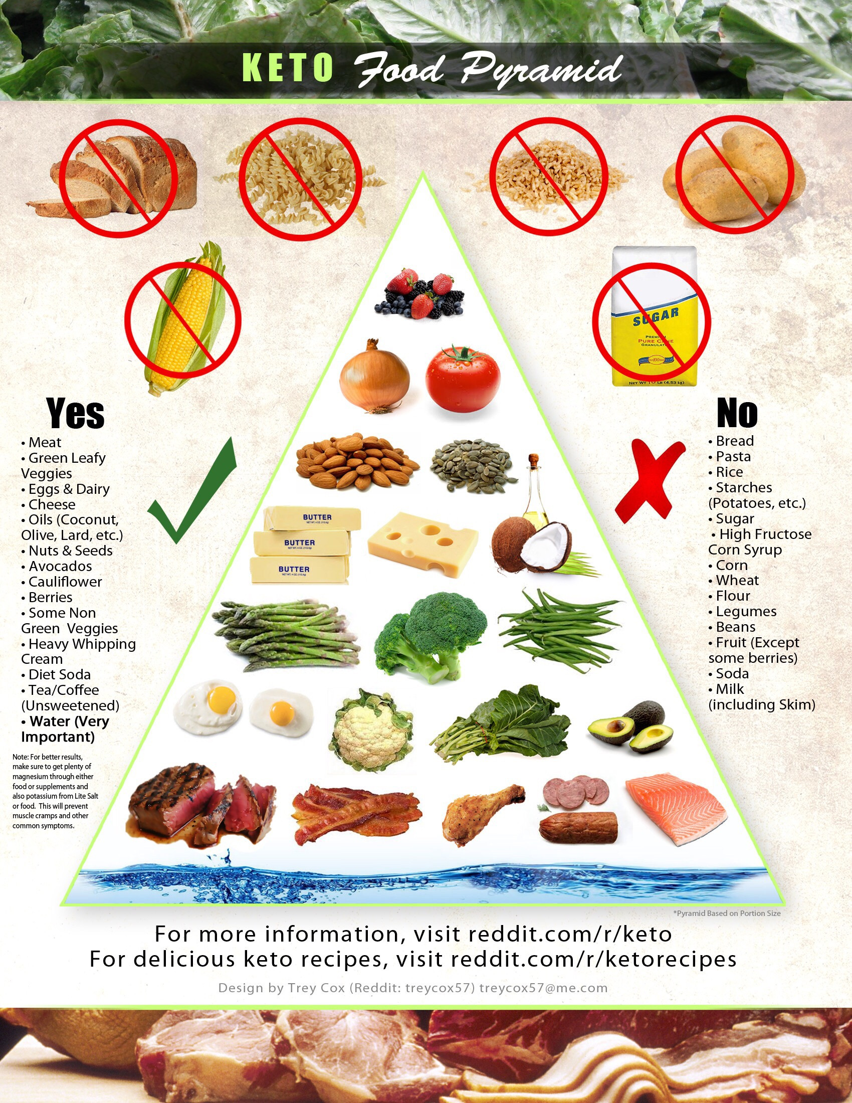 Fiber On A Keto Diet
 Keto Food Pyramid