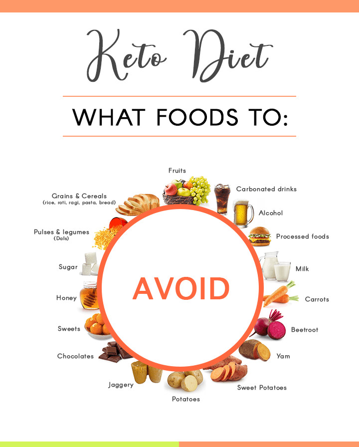 Food To Eat On Keto Diet
 The Top 10 Keto Questions For Beginners