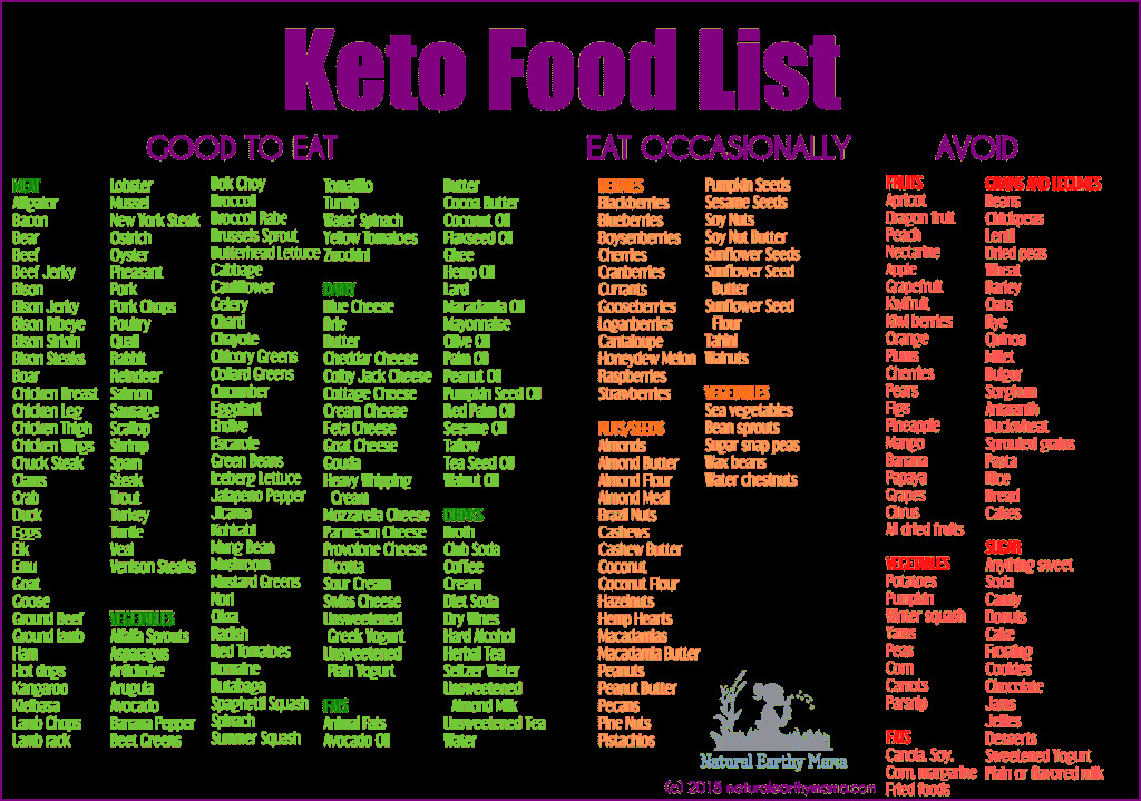 Food To Eat On Keto Diet
 What you CAN T eat on the Ketogenic Diet