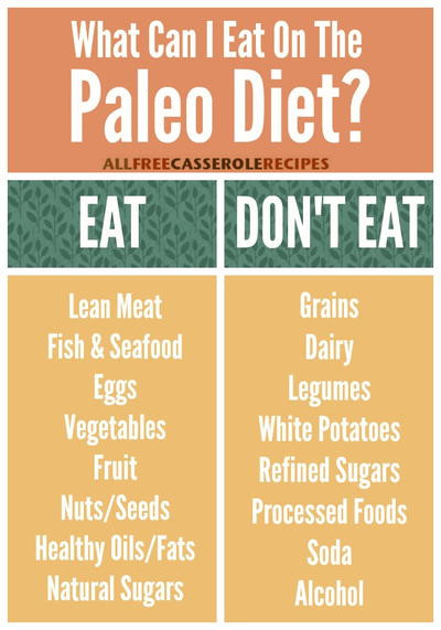Foods Allowed On Paleo Diet
 14 Easy Paleo Recipes The Best Paleo Casseroles