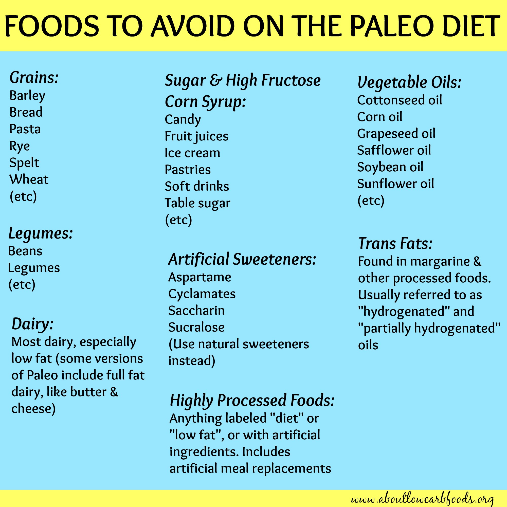 Foods Allowed On Paleo Diet
 A Paleo Diet Plan That Can Save Your Life About Low Carb