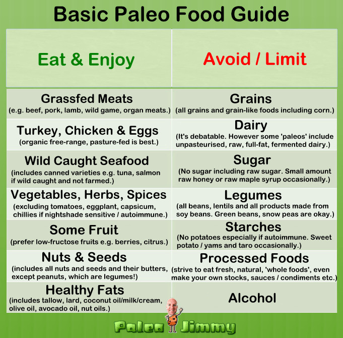 Foods Allowed On Paleo Diet
 What Do You Eat on the Paleo Diet