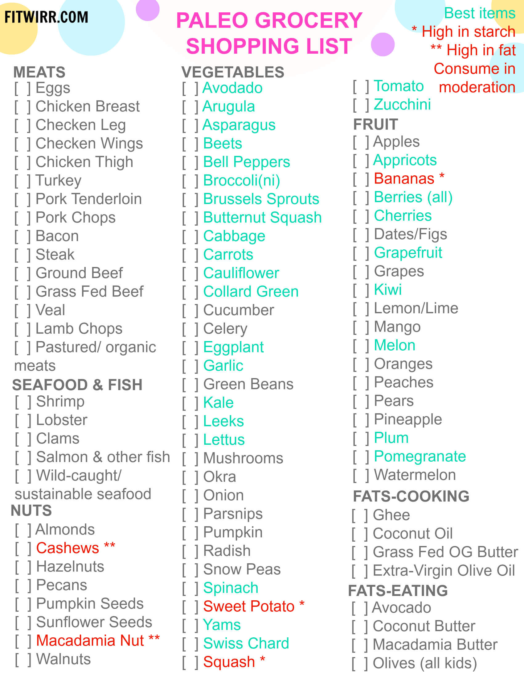 Foods Allowed On Paleo Diet
 Paleo Diet Food List What to Eat and Not to Eat