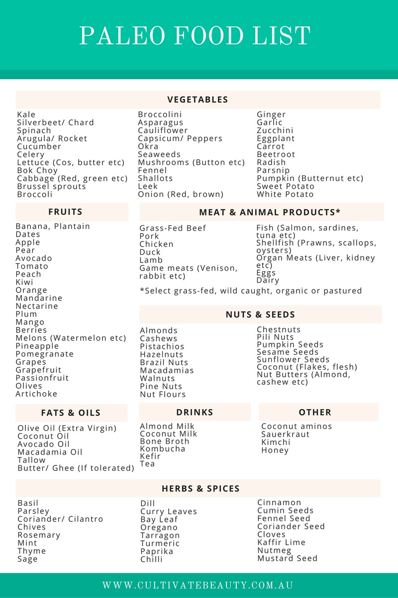 Foods Allowed On Paleo Diet
 Paleo Diet Food List What s In & What s Out