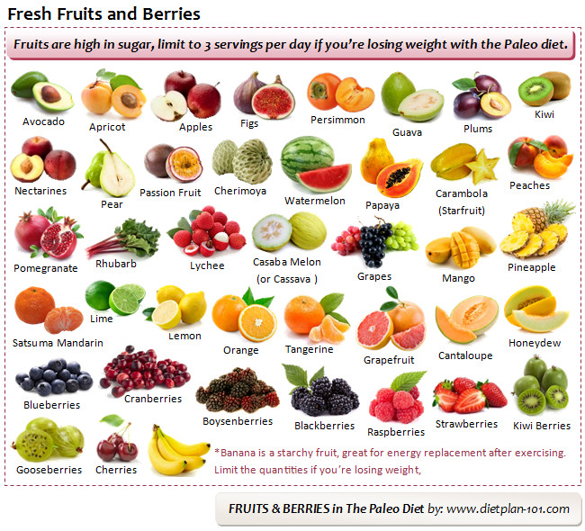 Foods Allowed On Paleo Diet
 Is Dried Fruit Allowed Paleo Diet