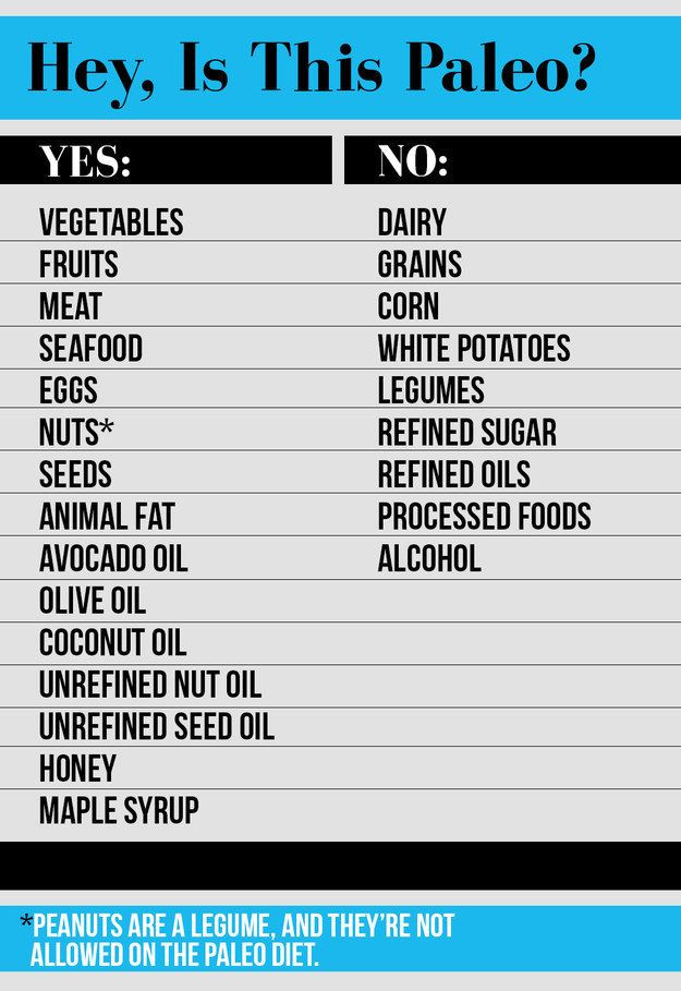 Foods Allowed On Paleo Diet
 Know which foods are allowed on the paleo t and which