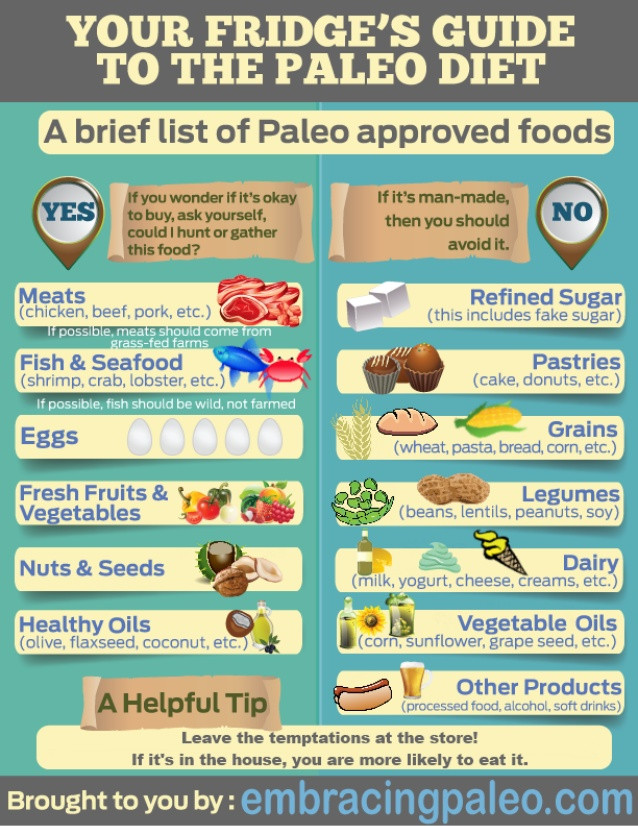 Foods Allowed On Paleo Diet
 Your Fridge s Guide to The Paleo Diet A brief list of