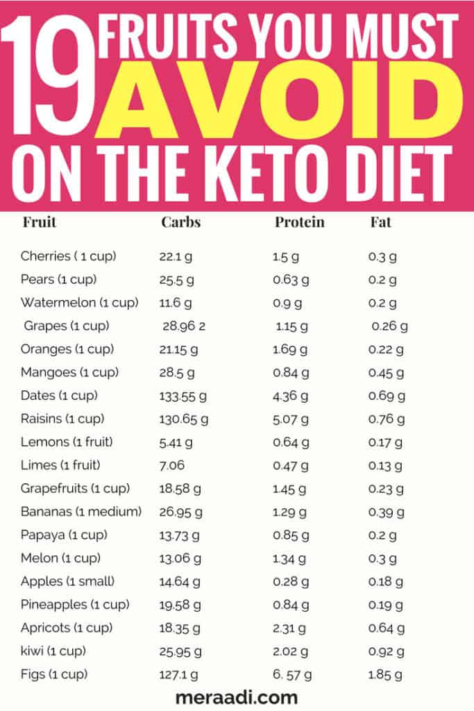 Foods On The Keto Diet
 75 Foods You Must Avoid The Keto Diet Meraadi