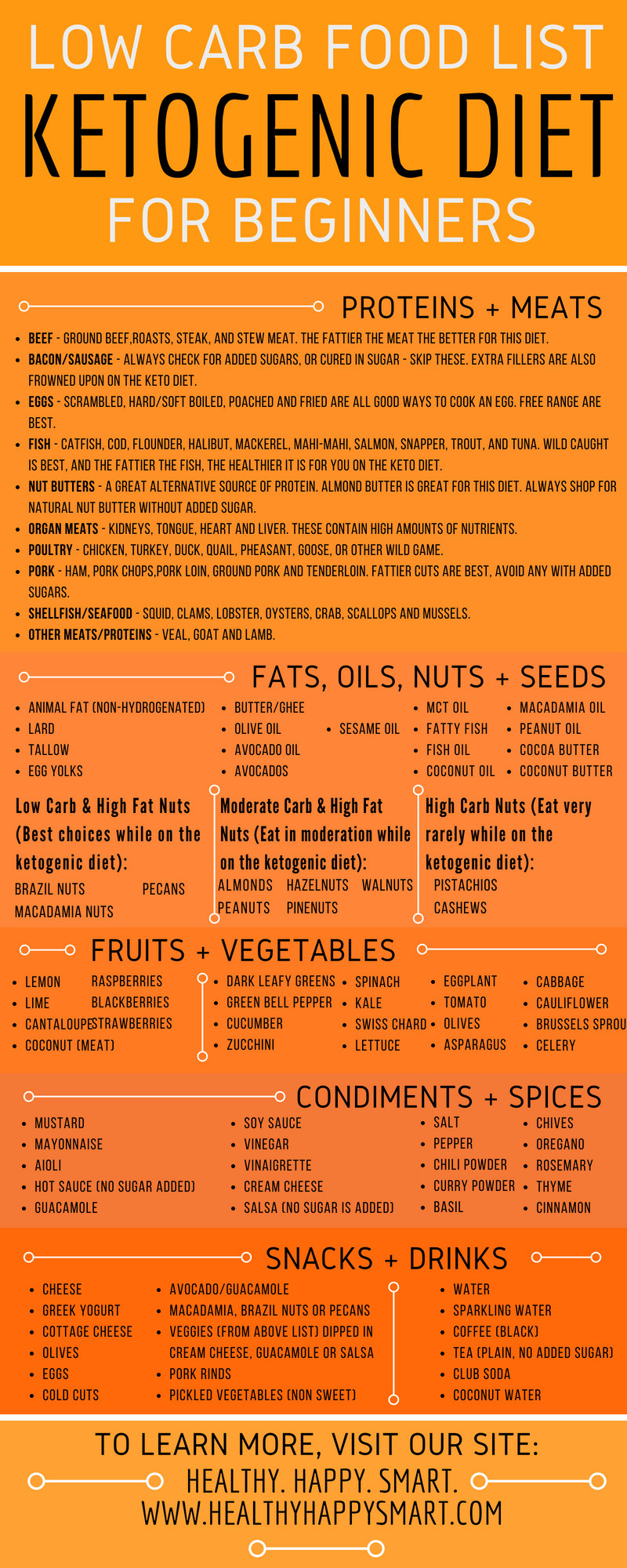 Foods On The Keto Diet
 Keto Diet Food List Guide What to Eat or Not Eat