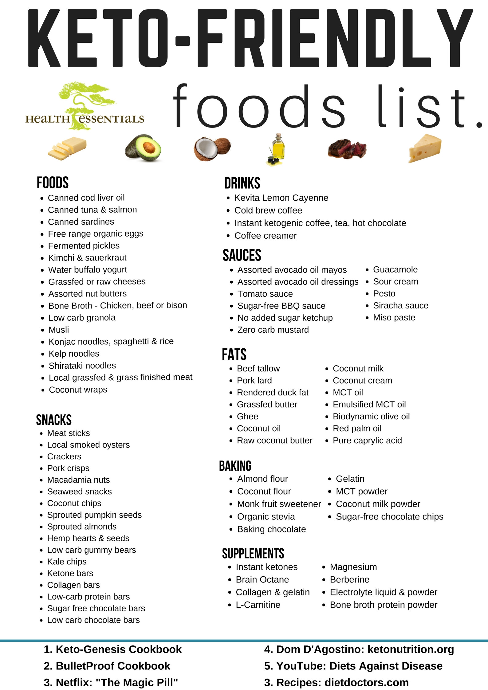 Foods On The Keto Diet
 Ketogenic Friendly Foods List Updated