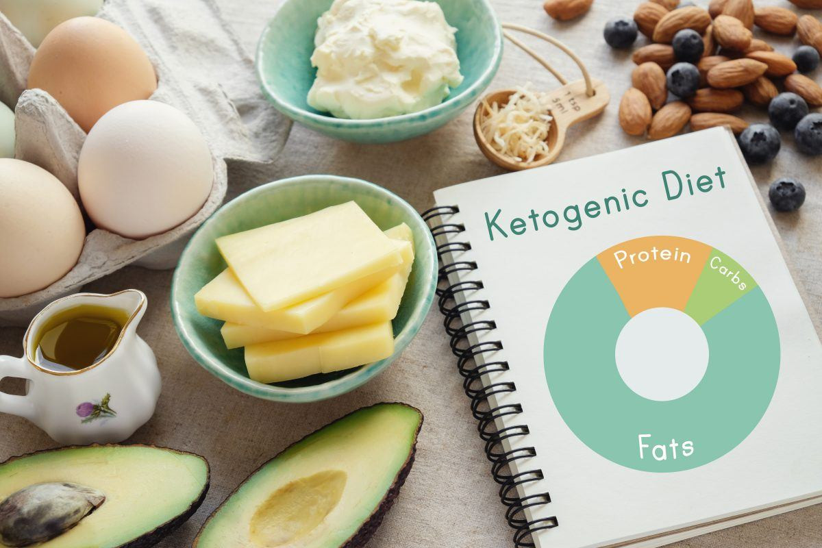 Foods On The Keto Diet
 Diet Review Ketogenic Diet for Weight Loss