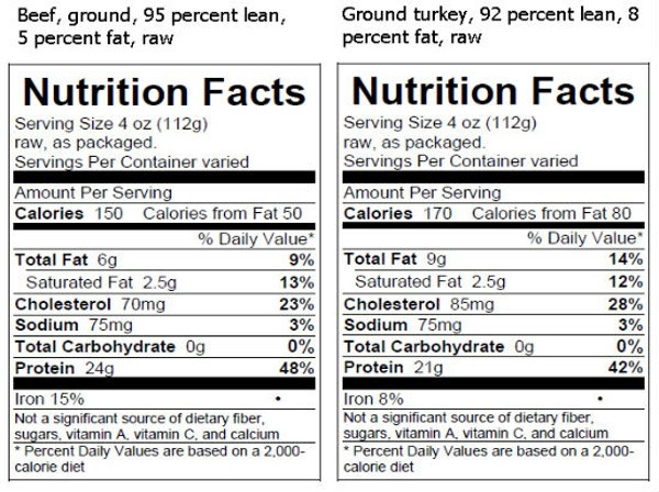 Ground Beef Nutrition
 USDA Requires That Nutrition Facts Be Labeled Raw Meat