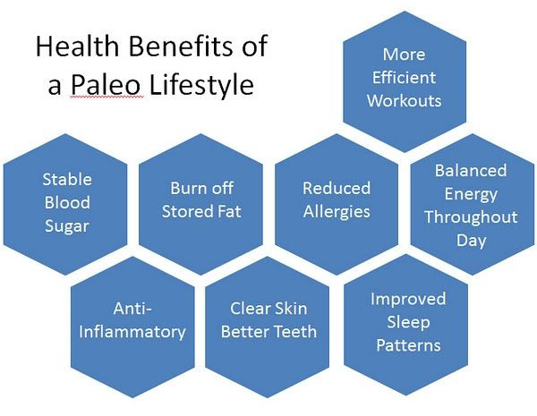 Health Benefits Of Paleo Diet
 10 images about Crossfit t my new craze on Pinterest