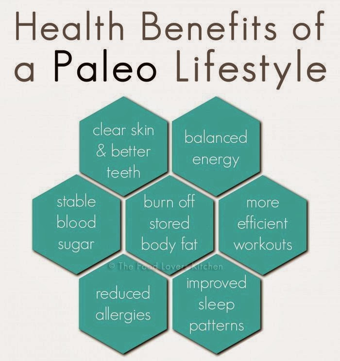 Health Benefits Of Paleo Diet
 Health Benefits of Paleo Diet The Paleo Diet Blog