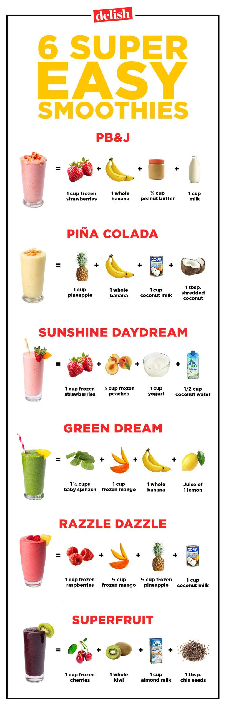 Healthy Smoothie Recipes For Kids
 20 Healthy Fruit Smoothie Recipes How to Make Healthy